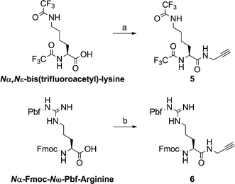 Synthesis of amino acid dipolarophiles: (a) i) EDC, DMAP, DMF, r.t. 30 min, ii) propargylamine, 12 h, 68%; (b) i) TMTU, DIPEA, HOBT, DMF, 30 min, ii) propargylamine, 2 h, 65%.