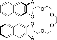 Chiral crown ether based host with only one chiral element, A = directing side group.