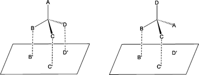 The three point model for the complexation of both substrate enantiomers to a chiral host.