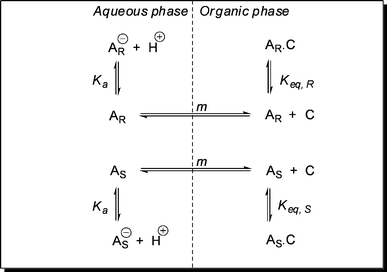 Homogeneous ligand addition mechanism as described by Heeres et al.75 © 2008, ACS.