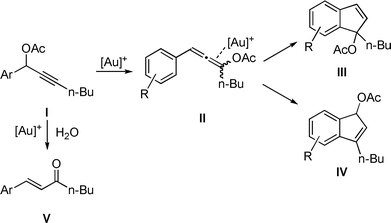 Transformations of propargylic acetates.