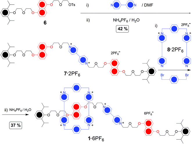Synthesis of the [2]rotaxane 1·6PF6.