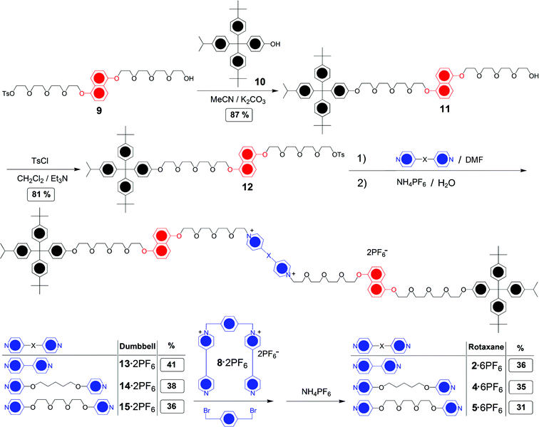 Syntheses of the [2]rotaxanes 2·6PF6, 4·6PF6 and 5·6PF6.