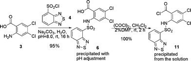 Direct sulfonamide formation in water.