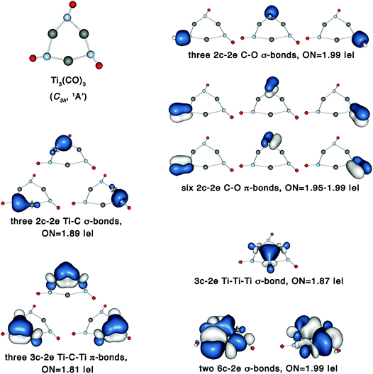 Recent advances in aromaticity and antiaromaticity in transition