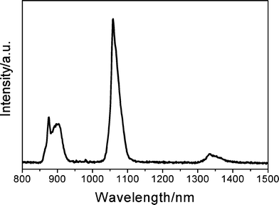 
          Emission spectrum of the hybrid material BPSA-Nd.