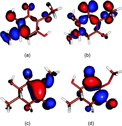 Molecular orbitals obtained for the enol form of gadusol in aqueous solution at the DFT B3LYP/6-311++G*(Pauling) theory level. (a) HOMO−2 (b) HOMO−1 (c) HOMO (d) LUMO.