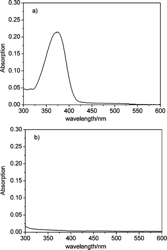 
          Absorption spectrum of the filtered supernatant solution after 1 h sonication of ZL(Coumarin 1) (a) and ZL(Coumarin 1)@SiO2 (b) in ethanol.