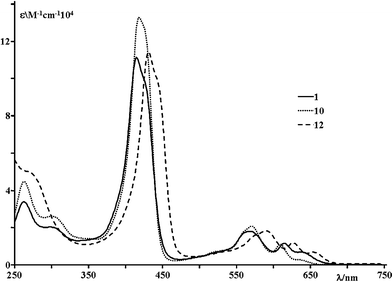 
            Absorption spectra of 1, 10 and 12 in dichloromethane solution.