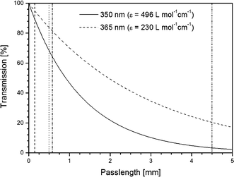 Microphotochemistry A Reactor Comparison Study Using The Photosensitized Addition Of Isopropanol To Furanones As A Model Reaction Photochemical Photobiological Sciences Rsc Publishing Doi 10 1039 C1pp05024a