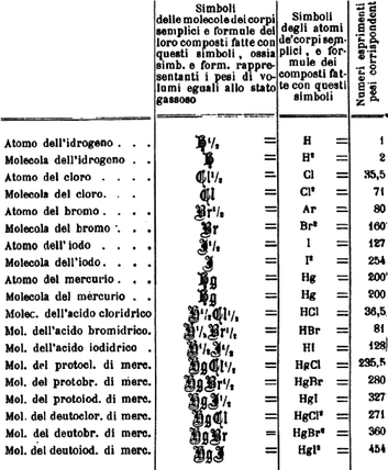 stanislao cannizzaro periodic table