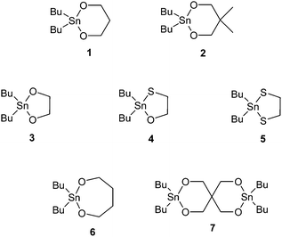 Chemical structures of cyclic tin initiators employed for the cyclopolymerization of various lactones and lactides.