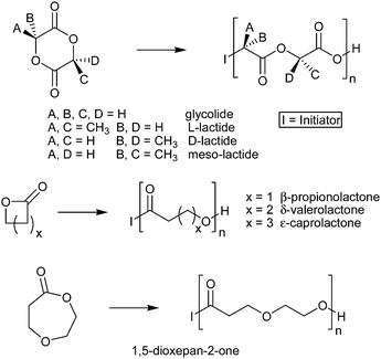 General structures of common aliphatic polyesters.