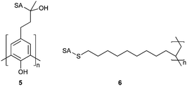 Polymeric neuraminidase inhibitors as synthesised by Linhardt et al. (5) and Matsuoka et al. (6). SA = α-sialoside, structure given in Fig. 1.