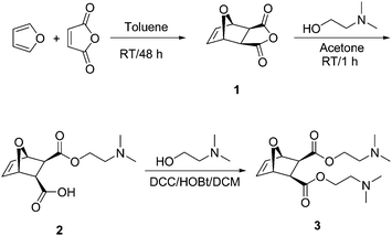 Synthesis of monomer 3.