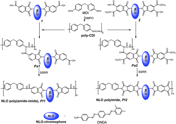 Synthesis of Pa1Pa1, Pa2Pa2, PI1PI1 and PI2PI2.