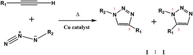 An overview of Cu-catalyzed azide/alkyne click (CuAAC).