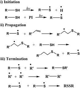 The reaction mechanism of UV-induced thiol-ene chemistry.77