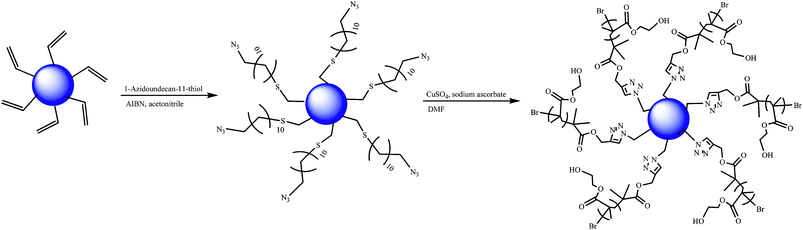 
          PHEMA grafted microspheres via Huisgen 1,3-dipolar cycloaddition.79