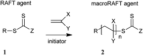 Overall RAFT process.