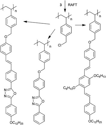 Synthesis of pendant polymers using Williamson ether synthesis.123