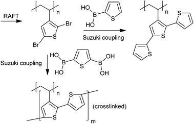 Synthesis of polymer with pendant terthiophene or polythiophene.235