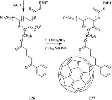 Synthesis of block copolymer from poly(3-hexylthiophene) macro-RAFT agent195.