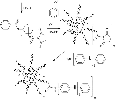 Star-microgel with active ester groups prepared using ‘arm-first’ methodology.60