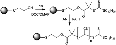 Process used in “grafting from” quantum dots.