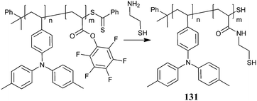 Active ester–amine reaction used to prepare thiol functional polymer.