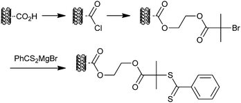 Process used in forming ‘R’-connected macro-RAFT agents from carbon nanotubes.