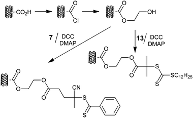 Process used in forming ‘R’-connected macro-RAFT agents from carbon nanotubes.