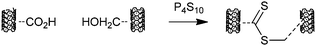 Process for introducing dithioester functionality by thiation with phosphorus pentasulfide.