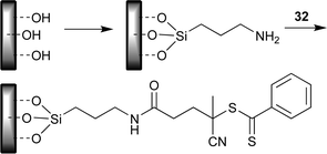 Conversion to amine functional surface and modification by active ester–amine “click” reaction.