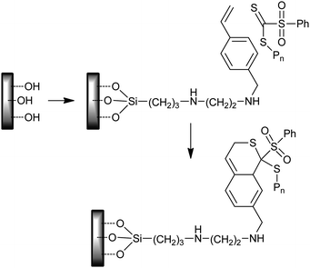 Use of thiocarbonyl–diene hetero-Diels–Alder reaction in surface functionalization.