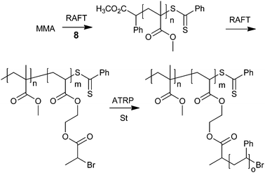 Synthesis of polymer with comb–coil architecture by combining RAFT and ATRP.339