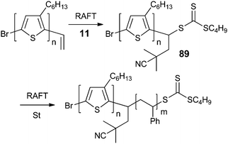 Macro-RAFT agent synthesis from macromonomer.189