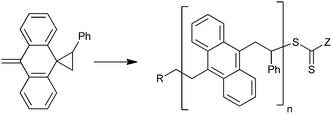 Example of RAFT ring-opening polymerization (R = PhCH2, Z = Ph or N-pyrrole).