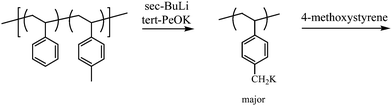 Synthesis of graft copolymers through metallation of poly(styrene-co-4-methylstyrene).