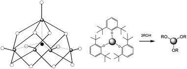 Left: core structure of Fe5(µ-O)(OEt)13 or Y5(µ-O)(OiPr)13. Metal atoms are presented by grey circles and oxygen atoms by white circles. The filled circle in the center represents the µ-5 oxygen atom connecting to all the metal atoms. All other atoms are left out for clarity. Right: In situ generation of an active yttrium alkoxide from a sterically hindered and non-active alkoxide.