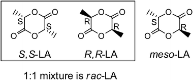 Structures of lactide stereoisomers.