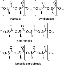 Structures of stereoregular PLA materials.