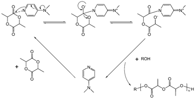 Proposed mechanism of monomer-activated ROP in the presence of pyridine-based catalyst illustrated with a lactide monomer.