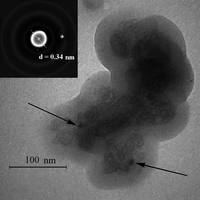 An electron micrograph of PPy2.00 nanoparticle and its electronogram (inset).