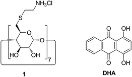 Structure of the cationic CD derivative 1 and dihydroxyanthraquinone (DHA).