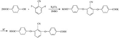 Synthetic procedure of BCBP.