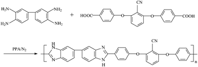 Synthetic procedure for PBI-CN.