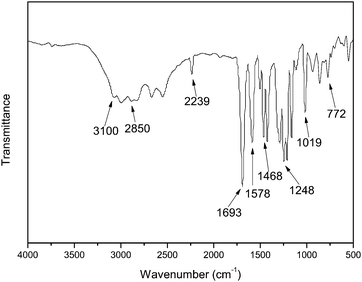 
            FTIR spectrum of BCBP.