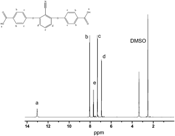 
            1H-NMR
            spectrum of synthesized BCBP.