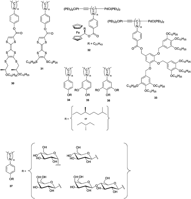 Molecular structures of polyisocyanides 30–37.